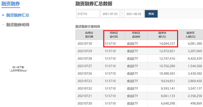 两市ETF两融余额较上一日减少5.96亿元