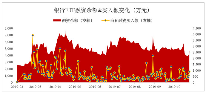 两市ETF两融余额较上一日减少5.96亿元