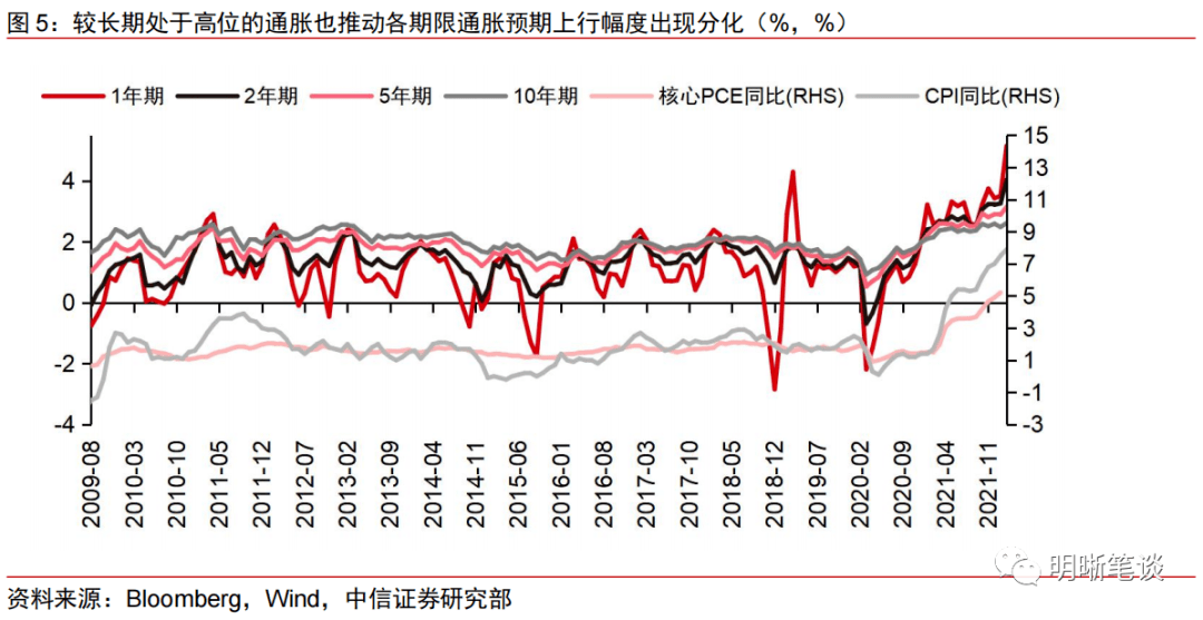 美债收益率全线收跌 10年期美债收益率跌5.7个基点