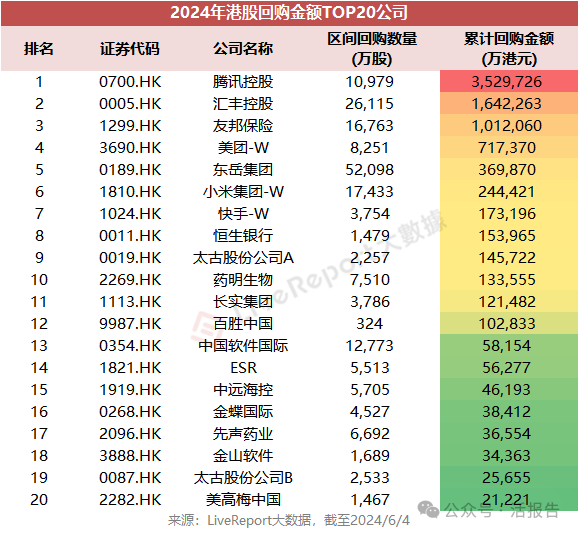 10家港股公司出手回购（8月1日）