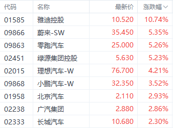 10家港股公司出手回购（8月1日）