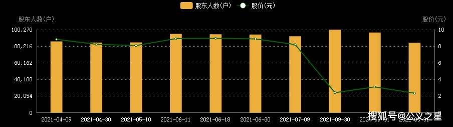 达利凯普：截至2024年7月31日收盘，公司股东总户数为16,252户