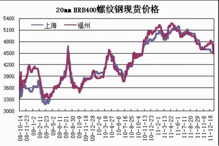 （2024年8月2日）今日螺纹钢期货价格行情查询