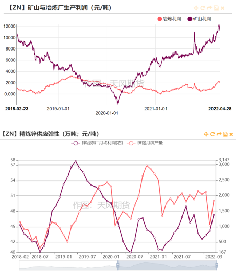 （2024年8月2日）今日沪锌期货和伦锌最新价格行情查询