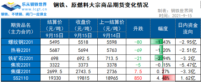 （2024年8月2日）今日螺纹钢期货价格行情查询