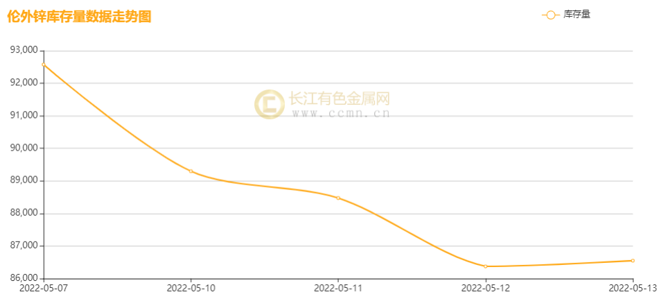 （2024年8月2日）今日沪锌期货和伦锌最新价格行情查询