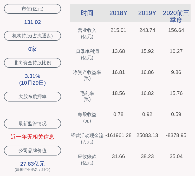 华电国际：拟购买多家公司股权 股票8月2日复牌