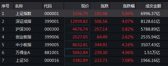 数据复盘丨49股被主力资金减持超亿元 北向资金抢筹药明康德、中信证券等