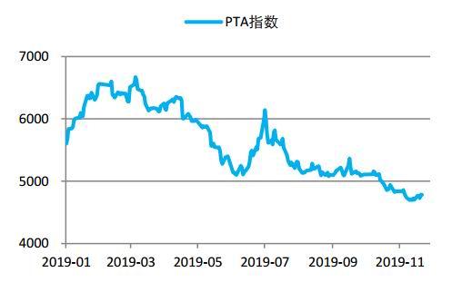 （2024年8月2日）今日PTA期货最新价格行情查询