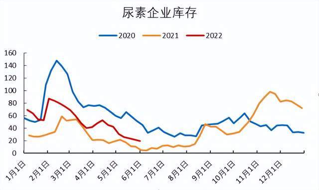 （2024年8月2日）今日尿素期货最新价格行情查询