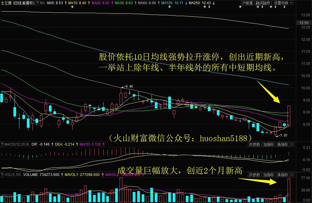 强势股追踪 主力资金连续5日净流入94股