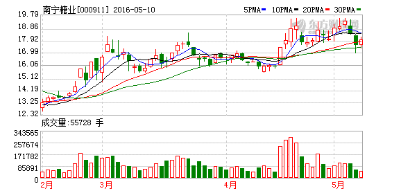 科力装备换手率38.93%，2机构现身龙虎榜