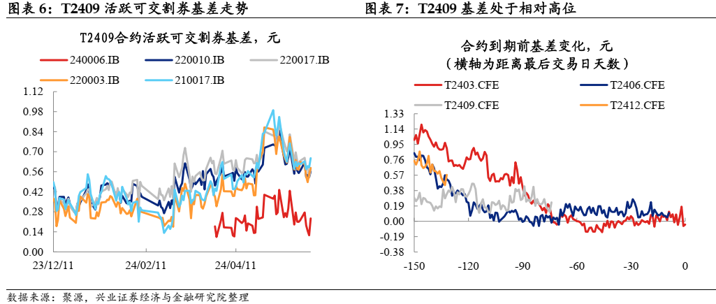 新一轮利率下行开启 30年国债可能下行至2.2%-2.3%，建议继续拉久期加杠杆 国债30ETF(511130)盘中飘红