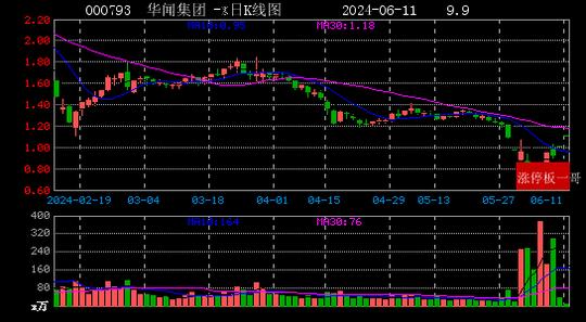 文教休闲板块活跃 中公教育涨停