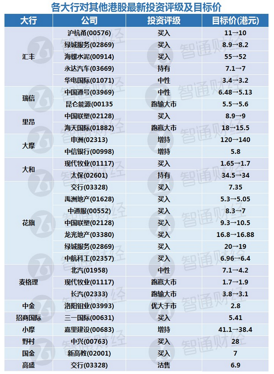 社保现身15家公司半年报 合计市值近45亿元