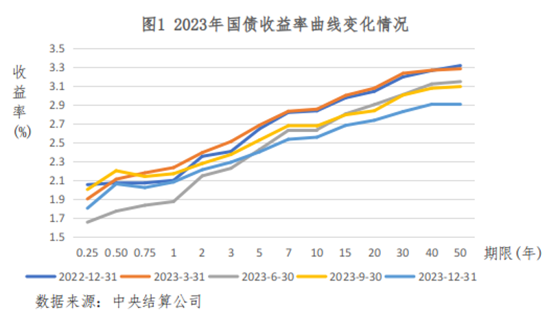 英国两年期与十年期国债收益率差扩大至20.5个基点 为2022年以来最高水平