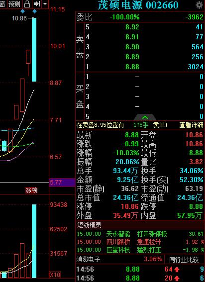 江铃汽车跌停，深股通龙虎榜上净卖出2773.17万元