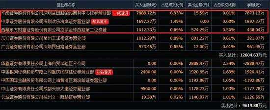 招标股份龙虎榜数据（8月2日）