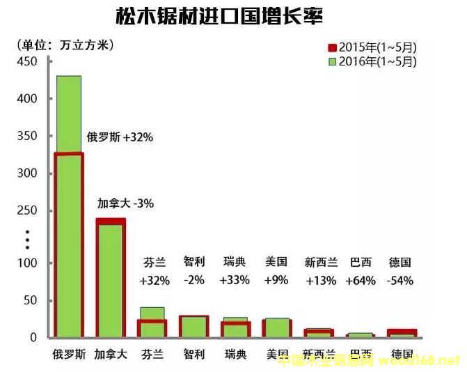 今年上半年柬农产品出口增长近60%，创近5年来最高增幅