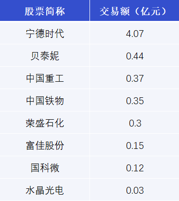 亚钾国际8月2日大宗交易成交889.20万元