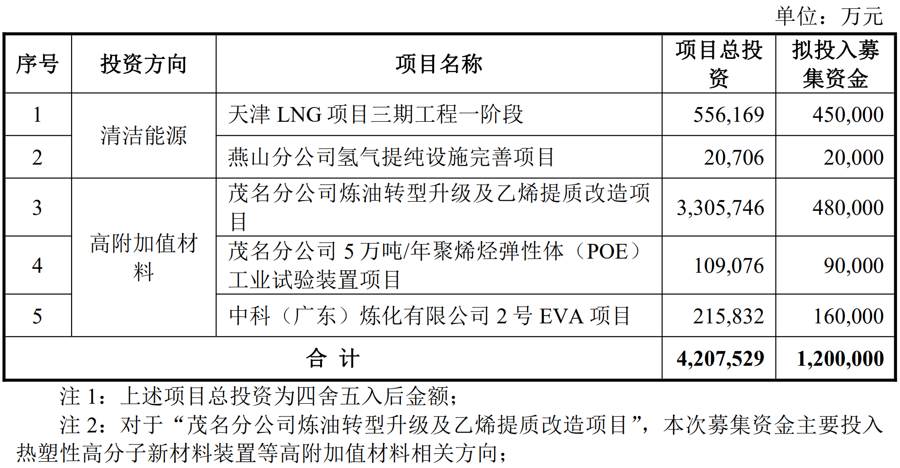 中国石化获得发明专利授权：“一种改性共聚物膜材料及其制备方法和应用”