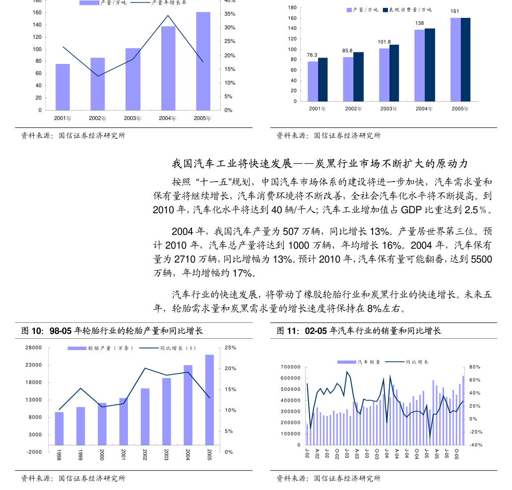 31.91亿元资金今日流出汽车股