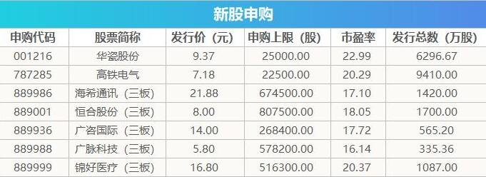 北交所股票全天成交额40.01亿元，14股成交额超5000万元