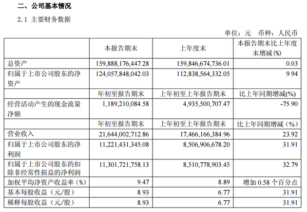 31.91亿元资金今日流出汽车股