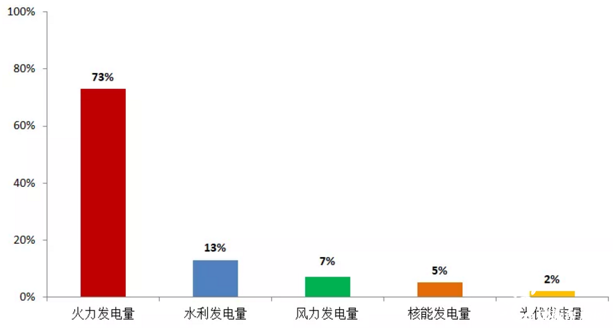 土耳其风能和光伏发电量大幅增加