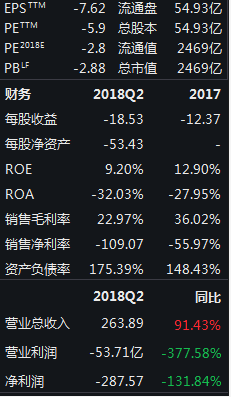 TCL中环：累计回购约500万股