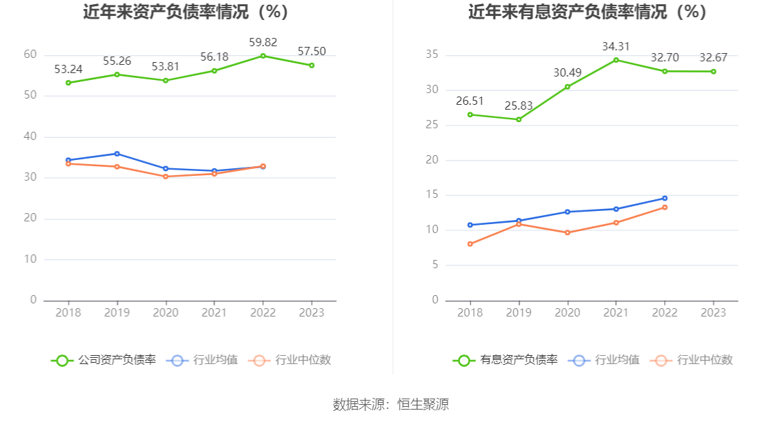 甘源食品：上半年净利润同比增长39.26% 拟10派10.92元