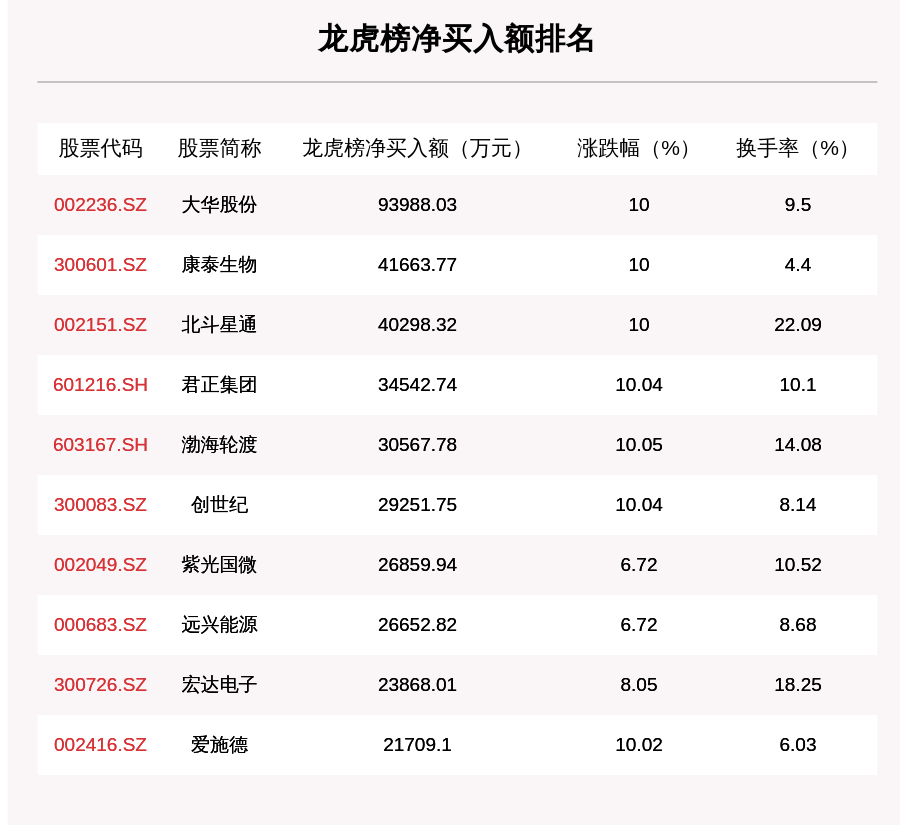 平安电工8月2日龙虎榜数据