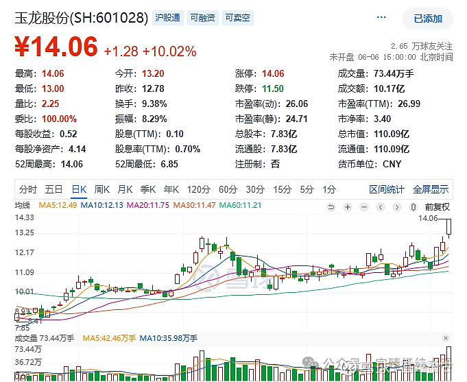 金溢科技龙虎榜数据（8月2日）