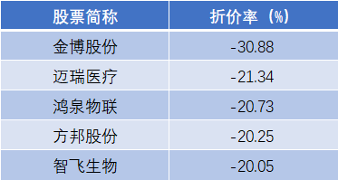 美的集团大宗交易成交995.24万元，买方为机构专用席位