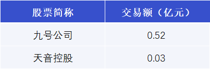 美的集团大宗交易成交995.24万元，买方为机构专用席位