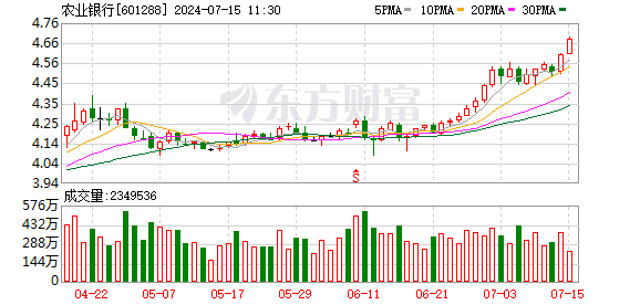 134股获杠杆资金大手笔加仓