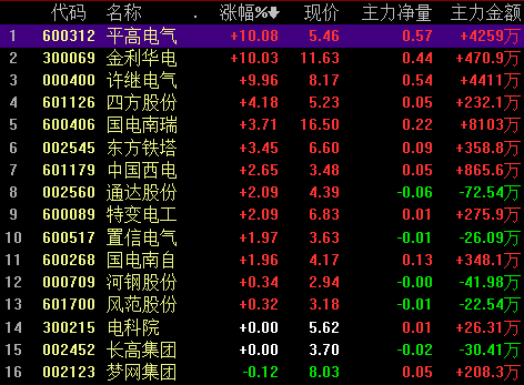 8月5日证券之星早间消息汇总：促销费！国务院重磅发文