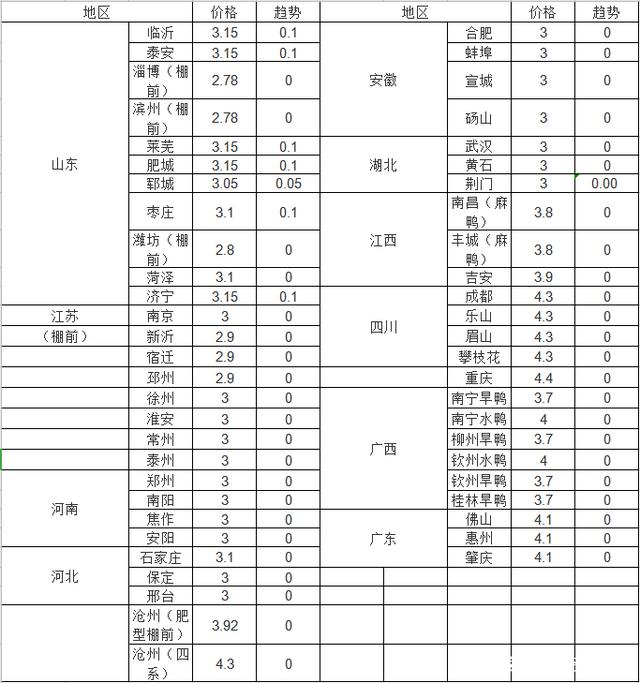 2024年8月5日氯磺酸价格行情今日报价查询