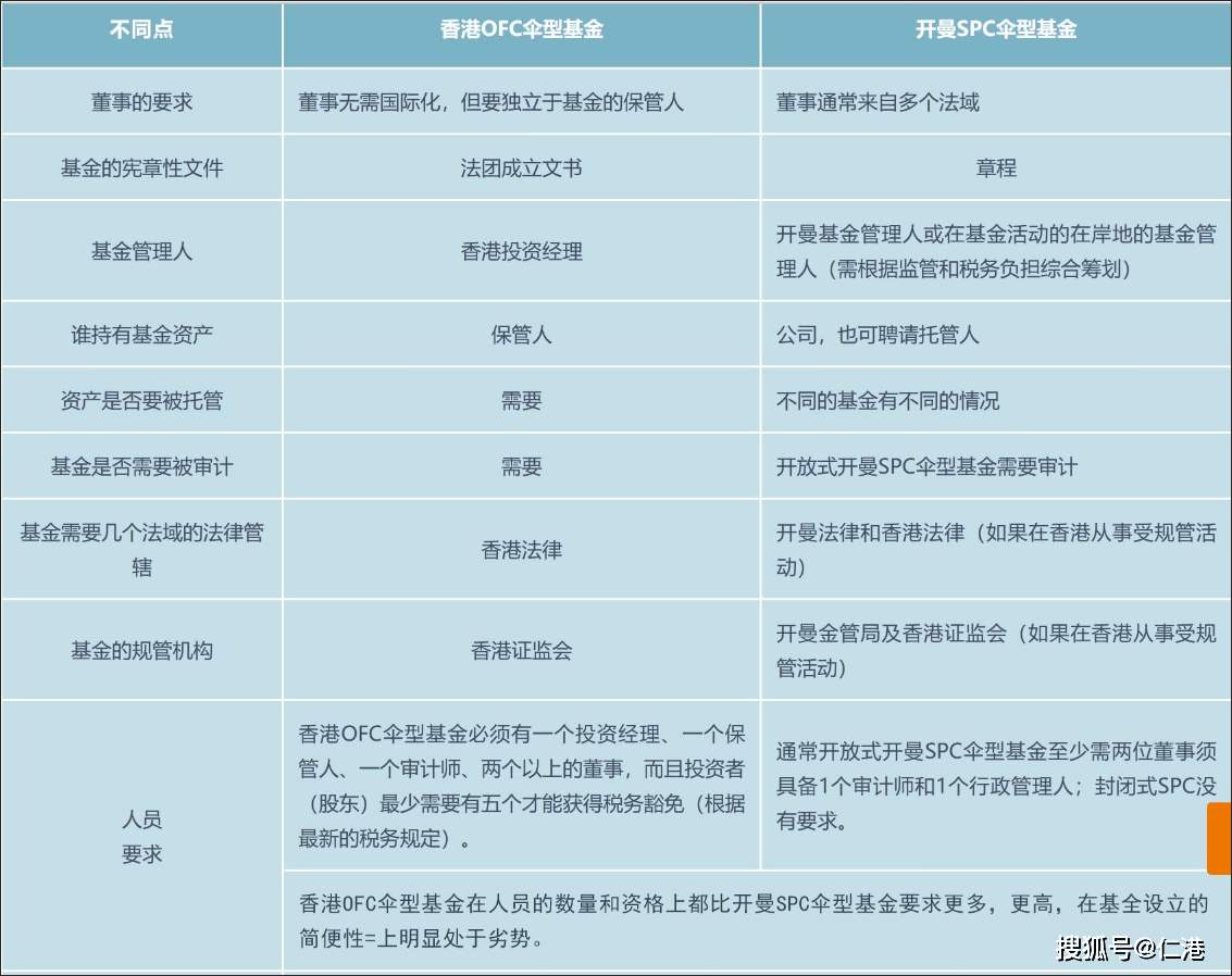 股权高度集中！香港证监会点名