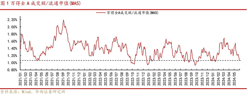 64只A股筹码大换手（8月5日）