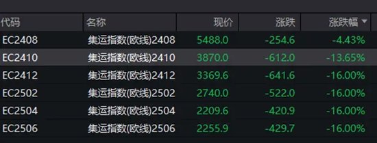 美股三大指数集体大幅收跌 热门科技股普遍下挫