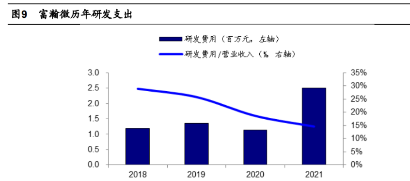 富瀚微大宗交易成交9.05万股 成交额346.98万元