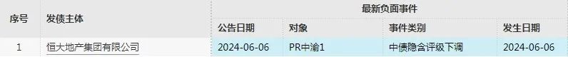 债市公告精选（8月5日）|大公国际下调西安建工主体信用评级至BBB-；融信集团未能按期偿还银行贷款约46亿元