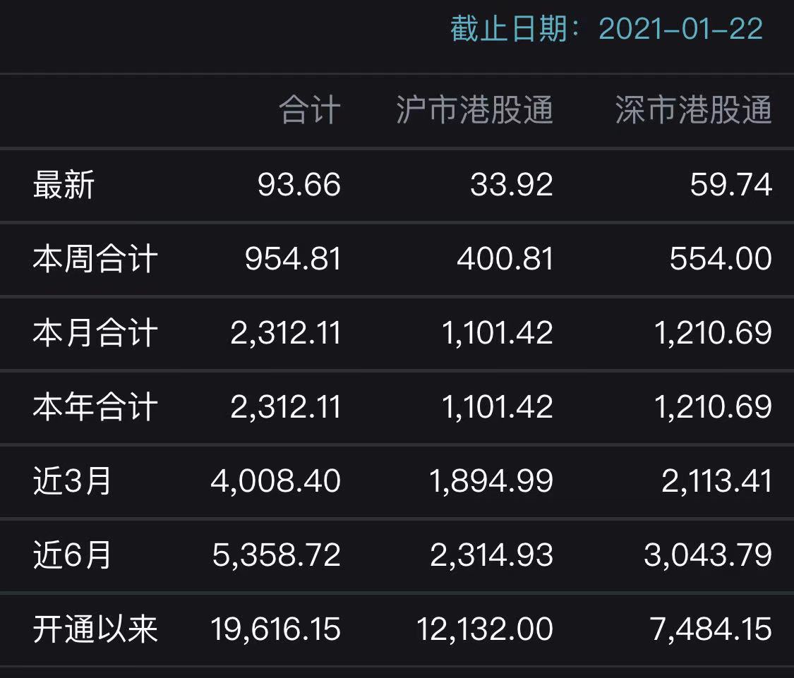 恒生指数早盘跌0.46%，恒生科技指数涨0.11%