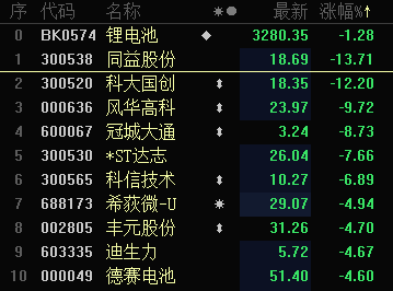 操盘必读：2024中国操作系统产业大会即将启幕；道指跌超1000点，英伟达跌超6%！