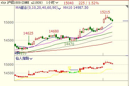 （2024年8月6日）今日沪铝期货和伦铝最新价格查询