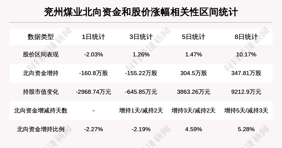 众泰汽车涨停，深股通净买入630.45万元