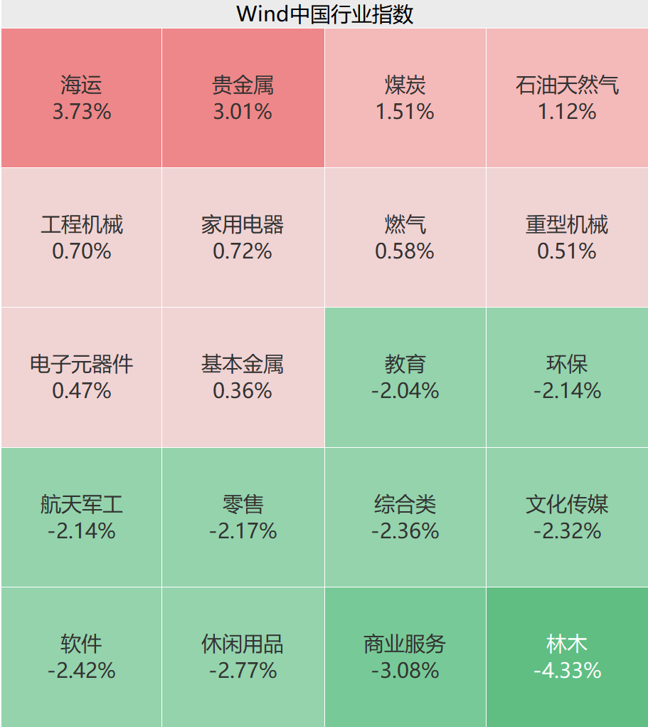 航天科技涨停，上榜营业部合计净买入4148.20万元