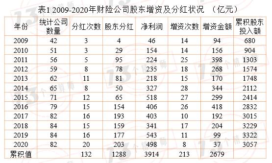 13家公司公布半年度分红方案