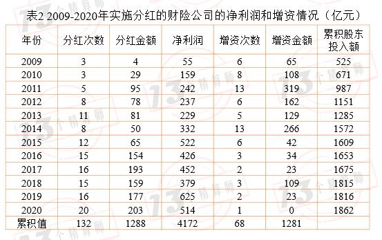 13家公司公布半年度分红方案